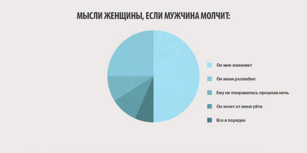 10 инфографиков, которые отображают всю правду о женщинах женщины, инфографика