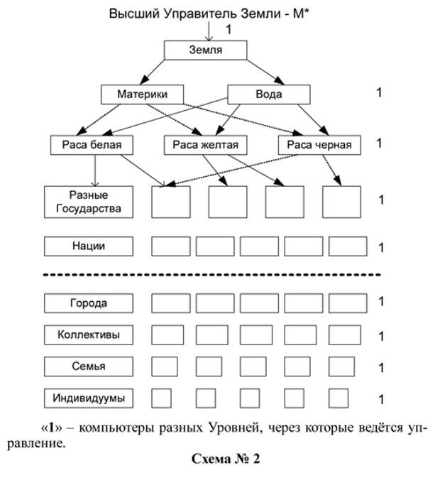 Душа и тайны ее строения