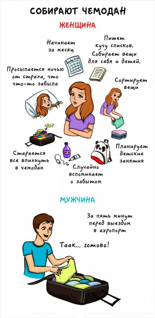 Разница между мужчинами и женщинами в веселых комиксах