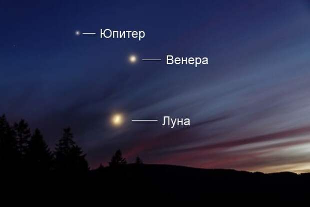 5. Очень яркая планета.