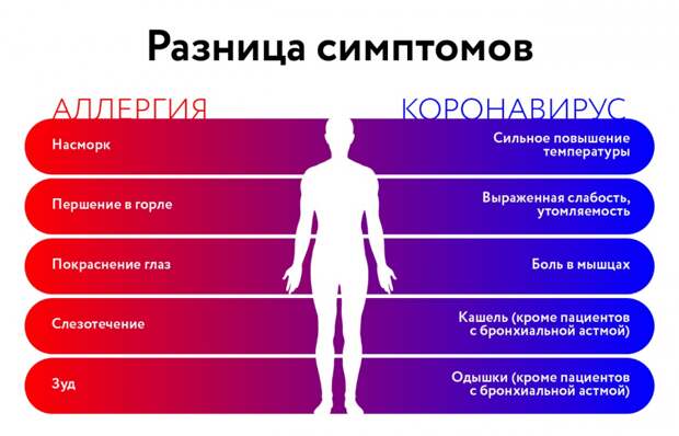 Сезонный поллиноз в этом году начнется летом alt