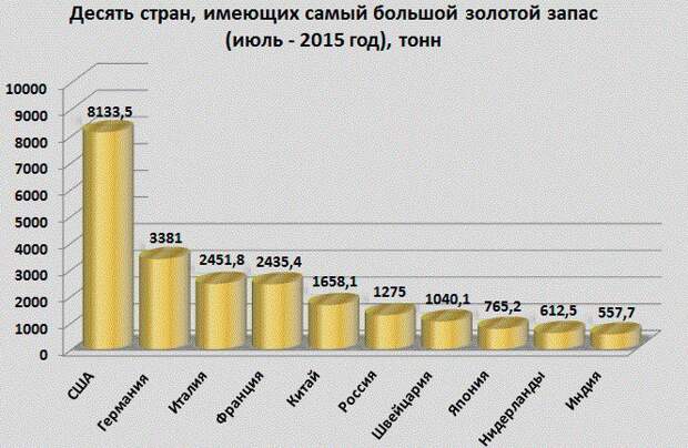 Россия vs США. Кто круче россия, сша, факты