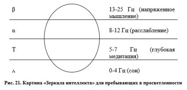 Об интегрральном нейропрограммировании