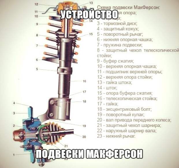 Устройство подвески макферсон схема