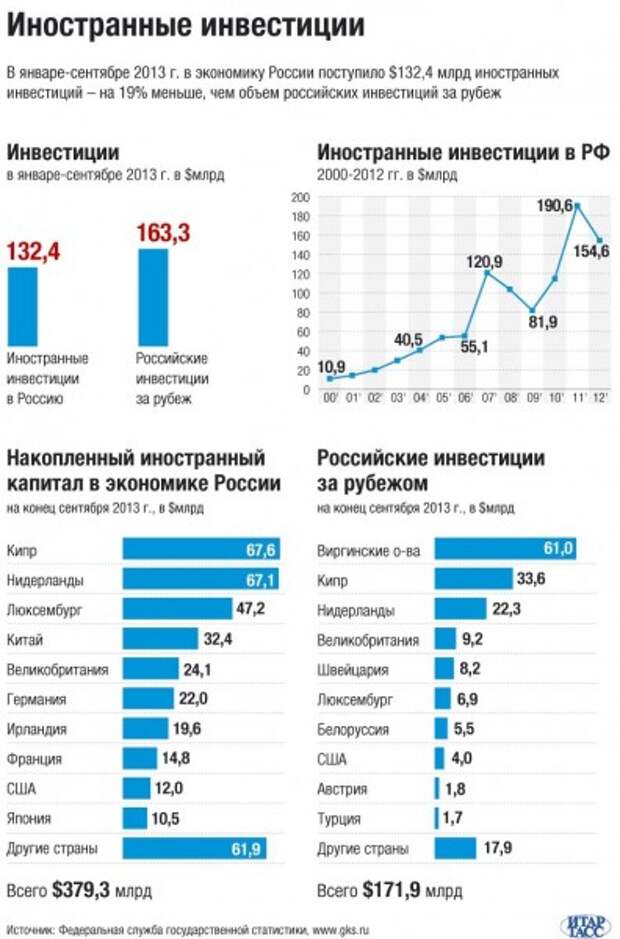 Российское оружие массового поражения