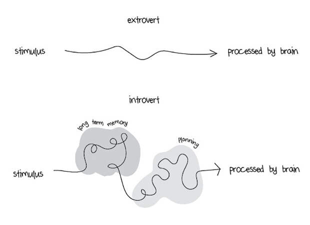 extroverts-vs-introverts-explained-liz-fosslien-mollie-west-13