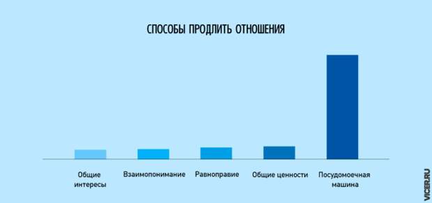 Правдивые инфографиков о нашей жизни