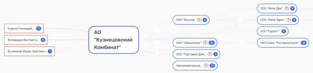 Погост, хрюшки и черкизовская колбаса Погост, хрюшки и черкизовская колбаса