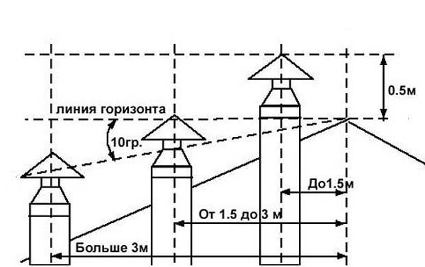 Вентиляция в гараже