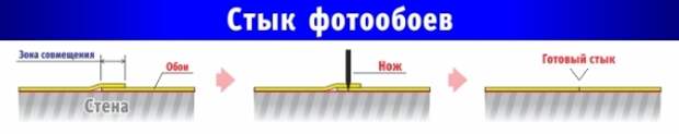 поклейка фотообоев 