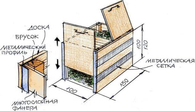 Схема строительства компостного ящика