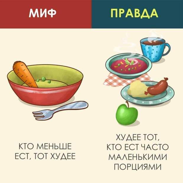 7 мифов о здоровом питании