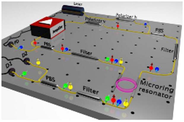 photons-on-chip-paves-way-for-advanced-quantum-computing