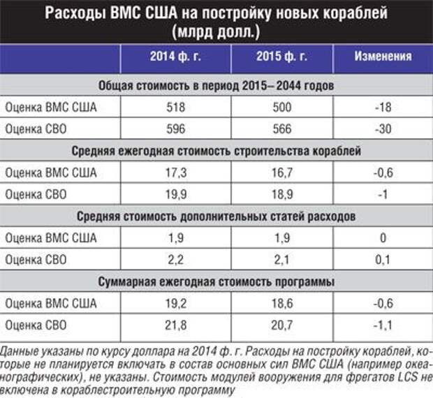 Метод вмс сша процент. Состав вмс сша на 2022 год. Метод вмс сша процент. Внутриматочная спираль для нерожавших женщин. Метод вмс сша процент.