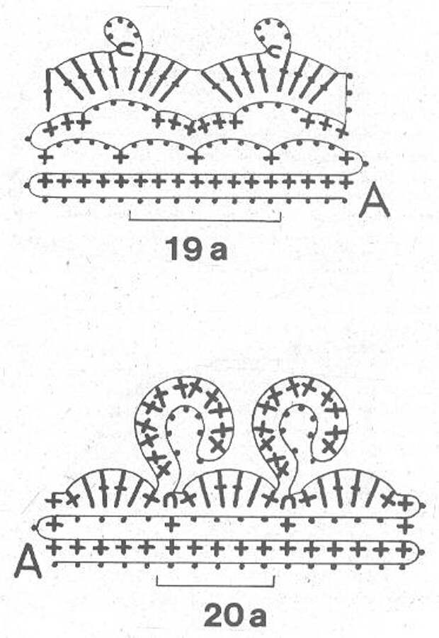 Обвязка горловины крючком схемы