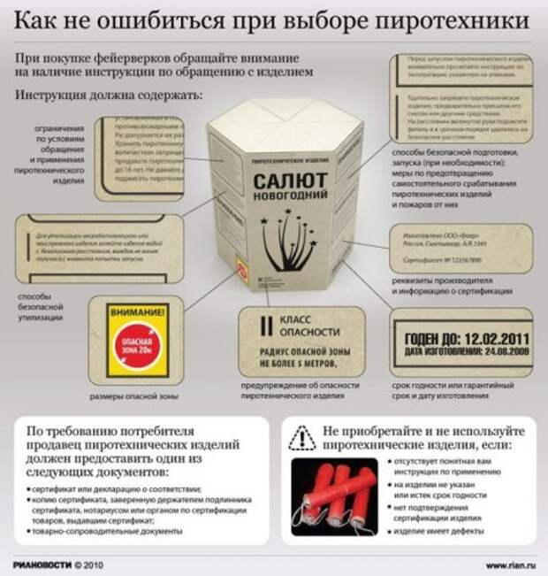 Новогодние инфографики
