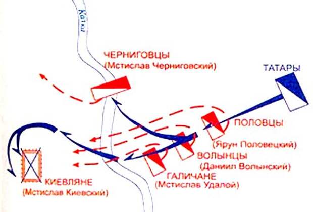 Участники событий битвы на реке калка. Битва на реке Калке. Битва при Калке 1223 на карте. Битва на реке Калка 1223 год. Битва на реке Калке участники.