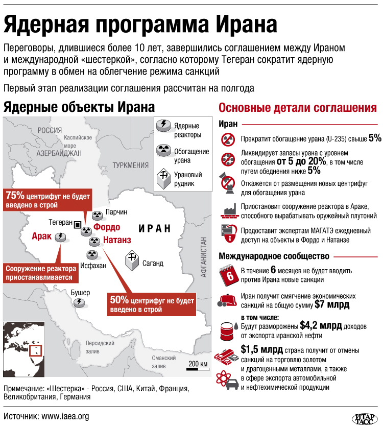 Ядерная программа Ирана