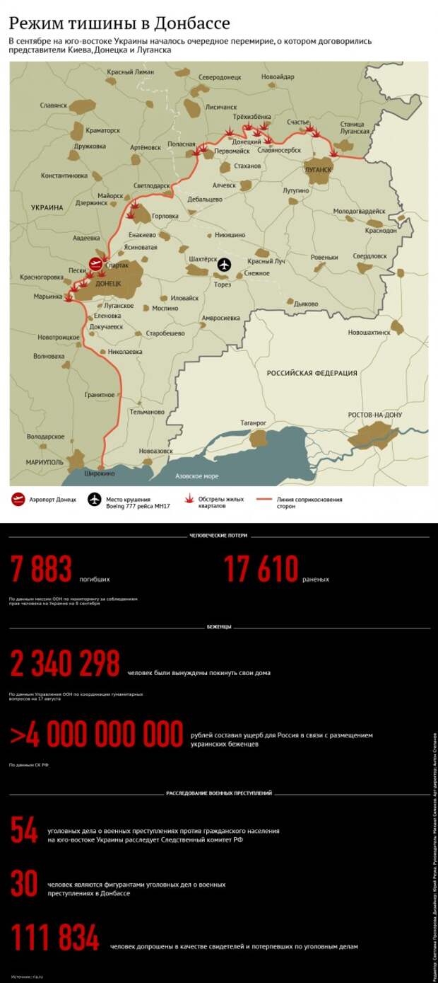 Боец Народной милиции: некая группа обстреливает и ВСУ, и ополченцев Боец Народной милиции: некая группа обстреливает и ВСУ, и ополченцев