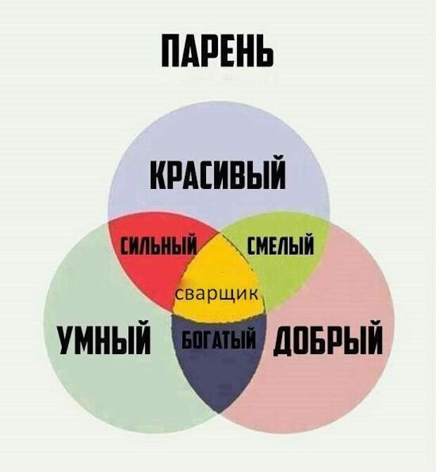 Прикольные картинки