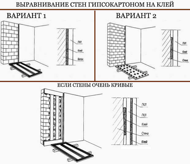 Услуги сантехника в Москве и Московской области