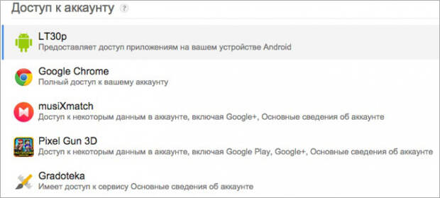 узнать что знает про вас интернет 