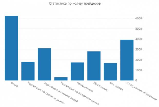 Статистика ЛЧИ2019 на 11.10.2019 Статистика ЛЧИ2019 на 11.10.2019