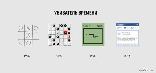 ироничные факты в графиках 