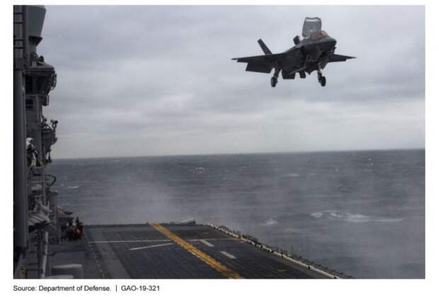 F-35: отчет аудиторов - «управление программой неадекватно»