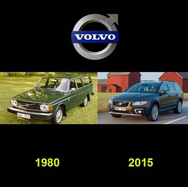 Эволюция автомобилей с 80-х годов