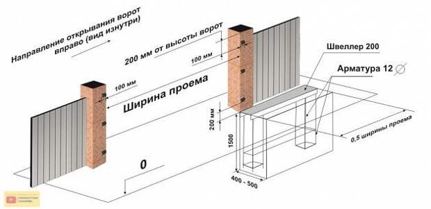 Откатные ворота из профнастила делаем правильно и своими руками