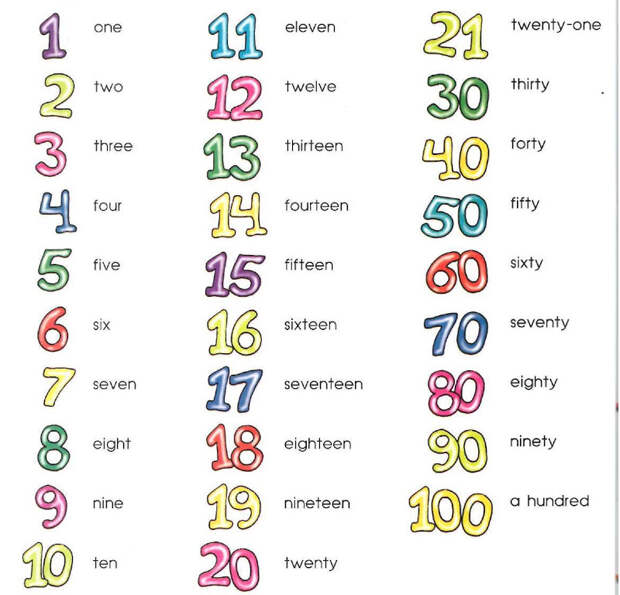 http://englishwell.biz/uploads/taginator/Sep-2013/english_numbers_for_kids.jpg