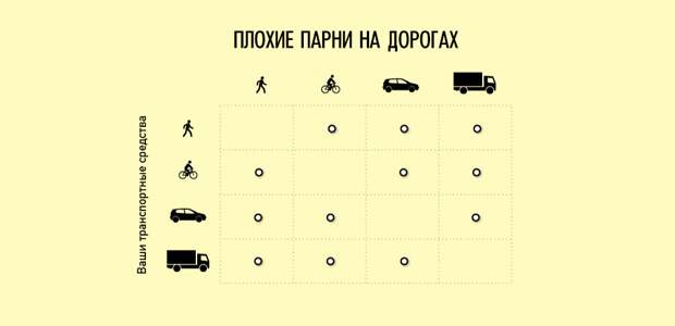 Ироничные факты о нашей жизни в графиках график, факты