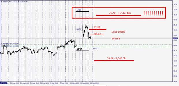 Brent , Long/Short , Ctrl Point Brent , Long/Short , Ctrl Point