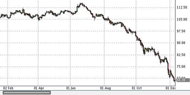 Помогите разобраться ! бензин, нефть, цена