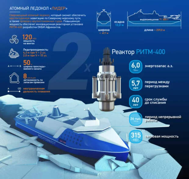 Место России в новом мировом порядке. И никто нам не указ