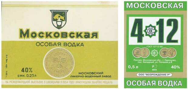 История водки: как Менделеев изобретал главный русский напиток