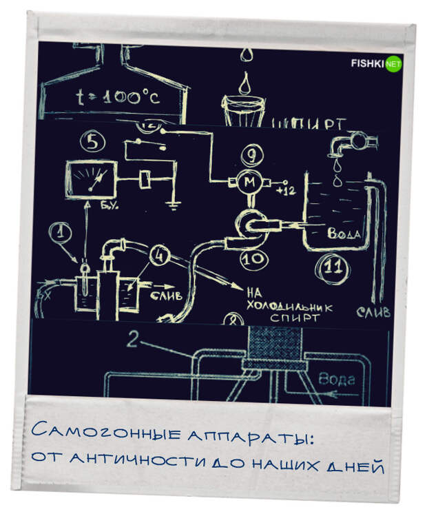 История самогонных аппаратов: с древних времен до наших дней
