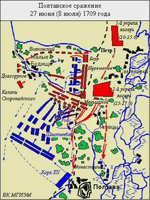 Полтавская битва 1709 схема