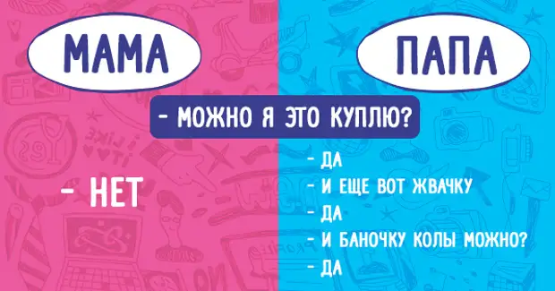 отличия папы от мамы. смешные фразы про маму и папу. папы против мам афиша. чем отличается отец от папы. отличия папы от мамы.