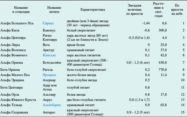 Зеркало небес: Египет от Каира до Асуана