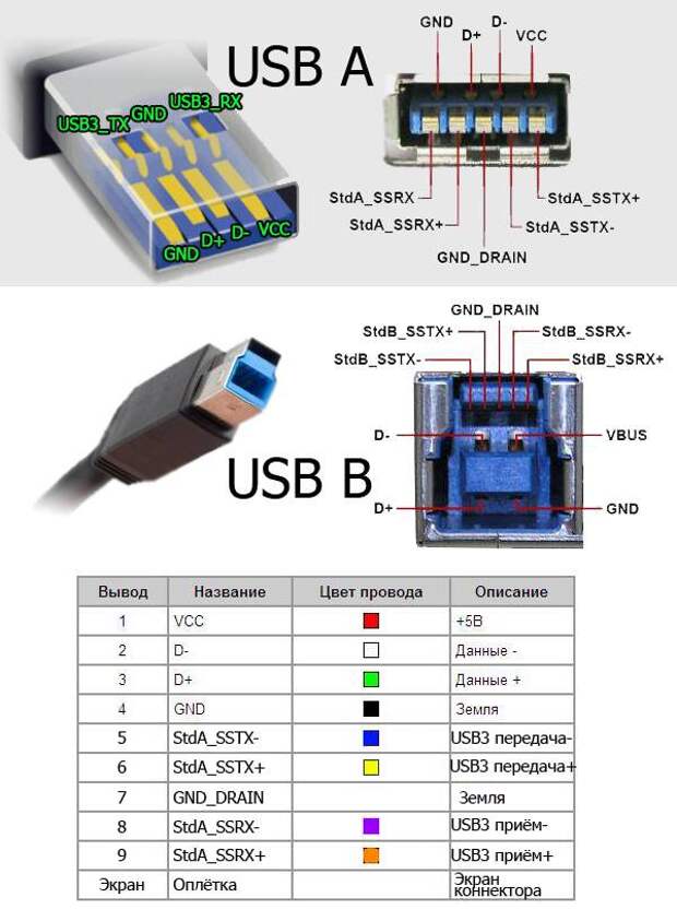 Распиновка USB-разъемов 3.0 разъём, штекер