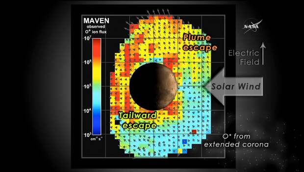 Каналы "утечки" марсианской атмосферы. Источник: видео-презентация NASA.