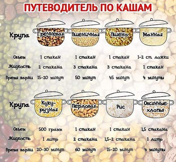 Путеводитель по кашам