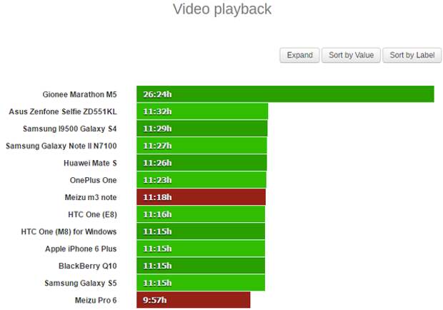 Новинки Meizu в просмотре видео