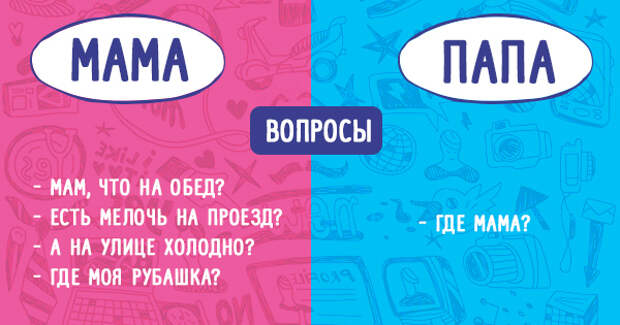 отличия папы от мамы 