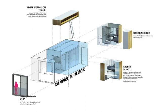Модульные мини-квартиры с трансформируемой мебелью
