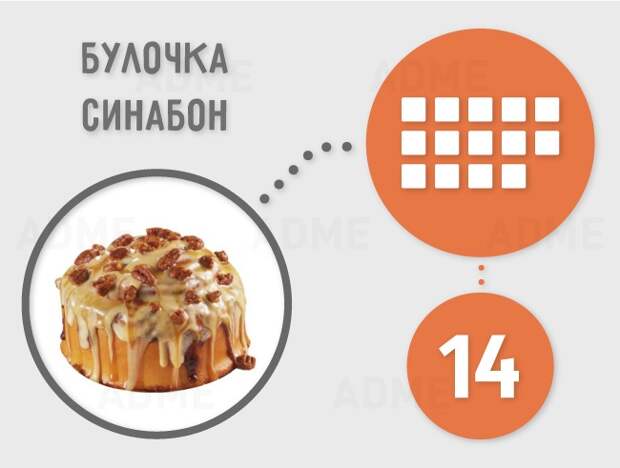 Сколько кубиков рафинада содержится в продуктах