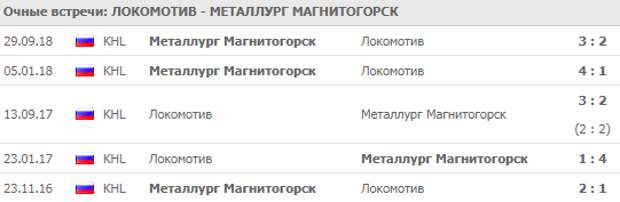 Локомотив - Металлург
