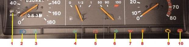 Подробное описание значков на панели приборов ВАЗ 2109